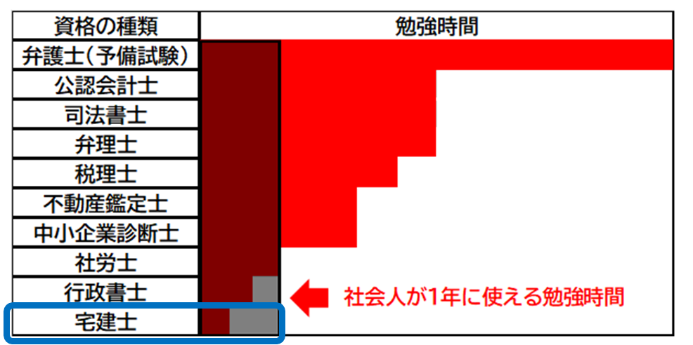 宅建のメリットのまとめ コスパ最強の資格なのか 弁理士やまの知的な日常