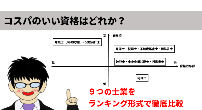 コスパのいい資格はどれか ９つの士業をランキング形式で徹底比較 弁理士やまの知的な日常