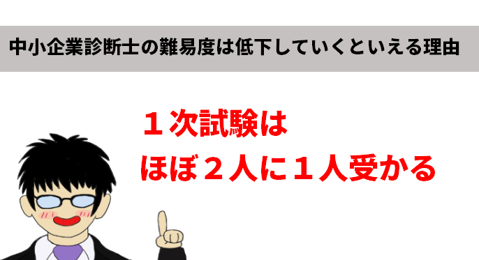 21年 中小企業診断士の難易度は低下していくといえる理由 弁理士やまの知的な日常